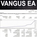 download-vangus-ea-2-0-Download -forexstore.io